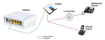 Inkoppling_Telebox_2015-03-16